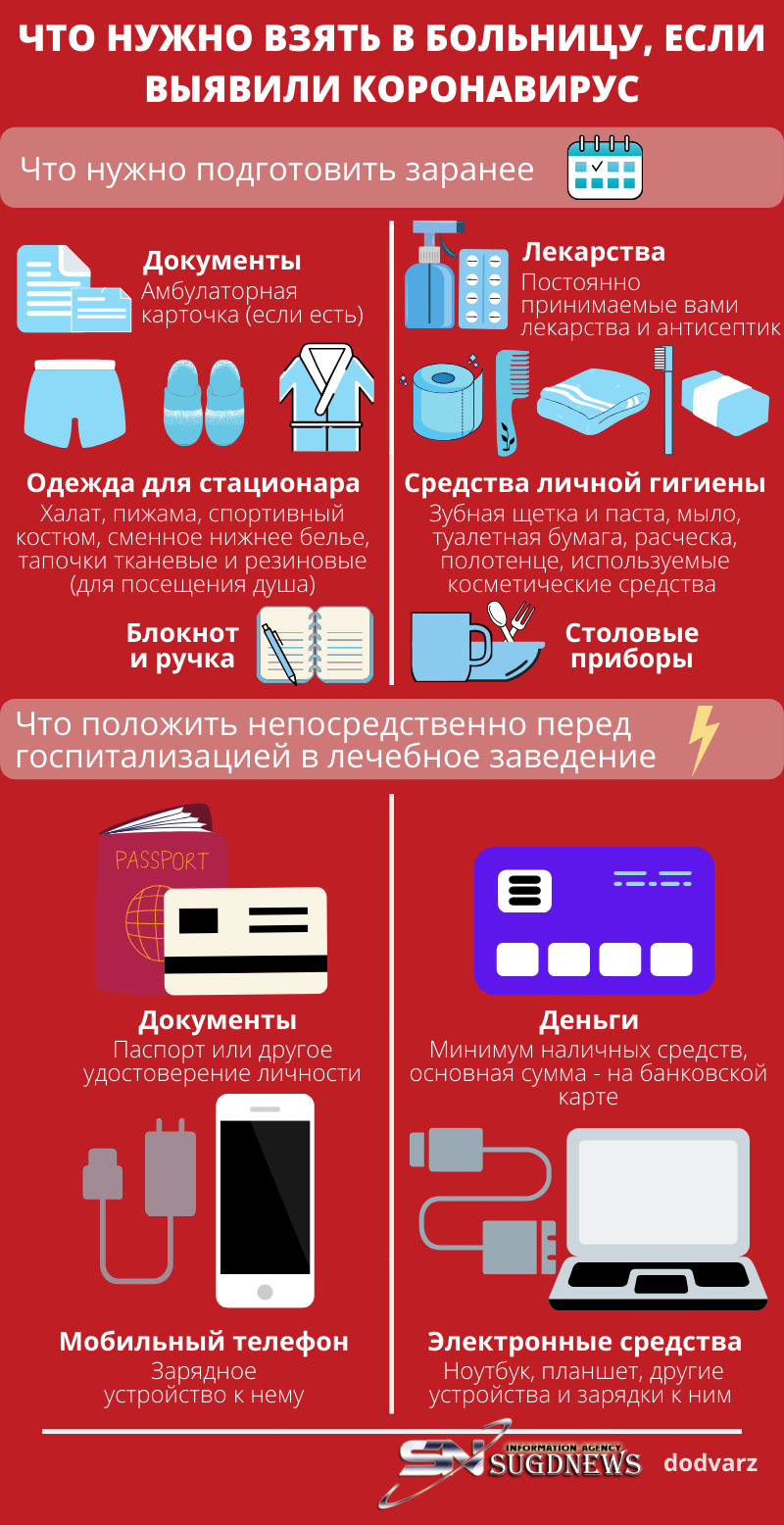 Что нужно взять в больницу, если выявили коронавирус (Инфографика) «  SugdNEWS